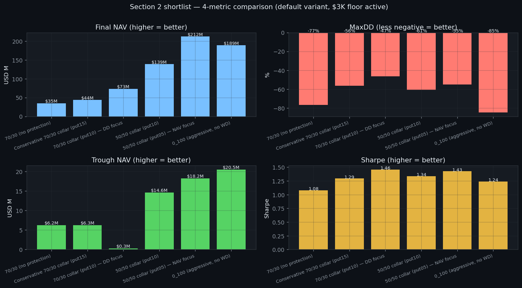 4-metric shortlist comparison