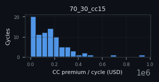 premium histogram for 70_30_cc15