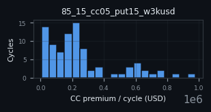 premium histogram for 85_15_cc05_put15_w3kusd