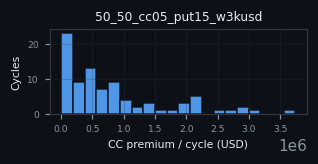 premium histogram for 50_50_cc05_put15_w3kusd