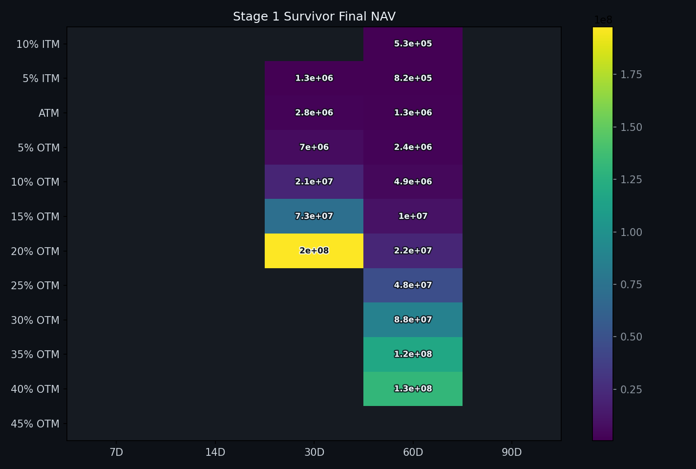 Final NAV heatmap