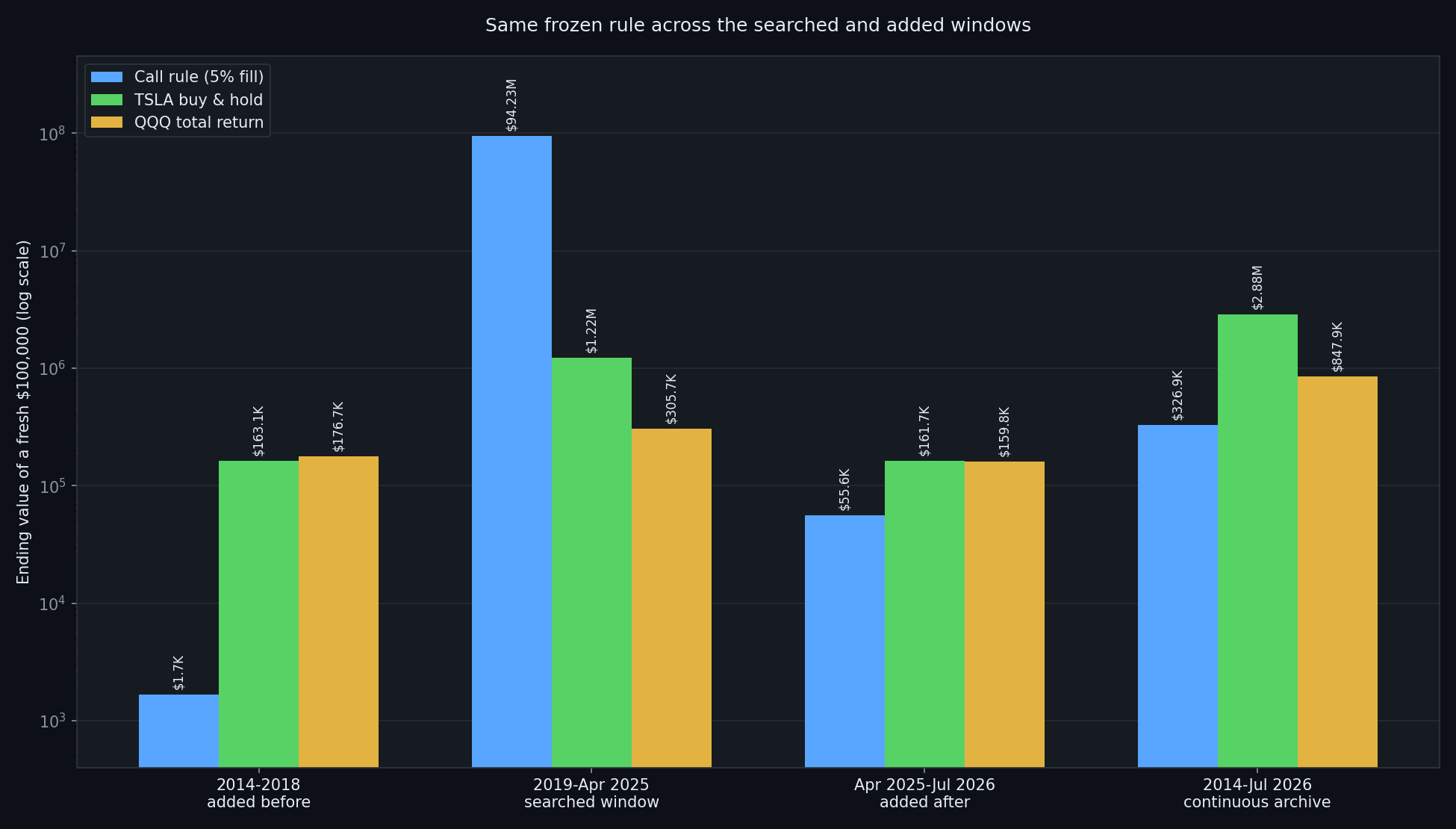 Final NAV by evidence window