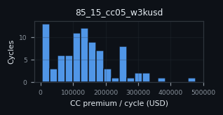 premium histogram for 85_15_cc05_w3kusd