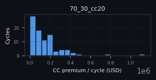 premium histogram for 70_30_cc20