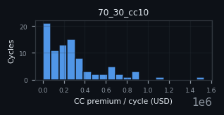 premium histogram for 70_30_cc10