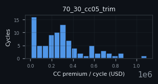 premium histogram for 70_30_cc05_trim