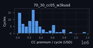 premium histogram for 70_30_cc05_w3kusd