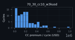 premium histogram for 70_30_cc10_w3kusd