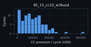 premium histogram for 85_15_cc10_w3kusd