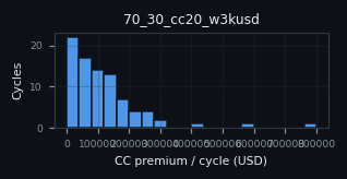 premium histogram for 70_30_cc20_w3kusd